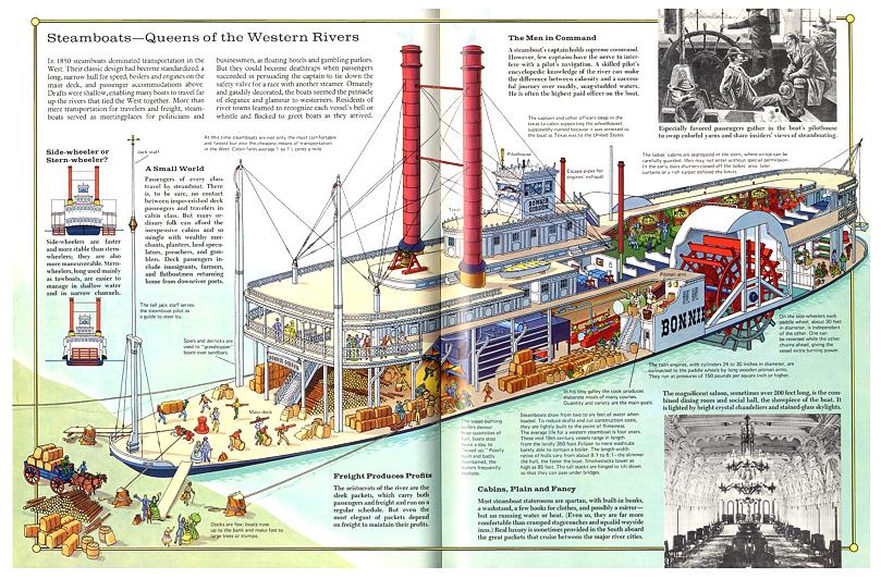 Diagram of a Steamboat Civil war ship, Titanic ship, Steam boats